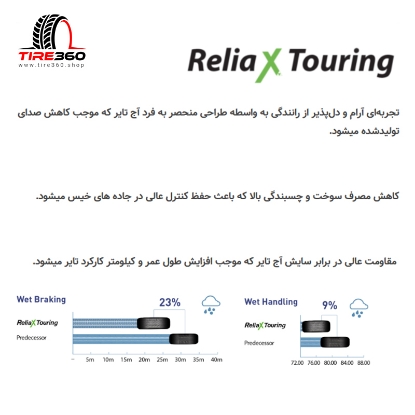 تصویر  لاستیک تراینگل سایز 215/55R16 مدل TRIANGLE TE307 XL (تاریخ 2025)